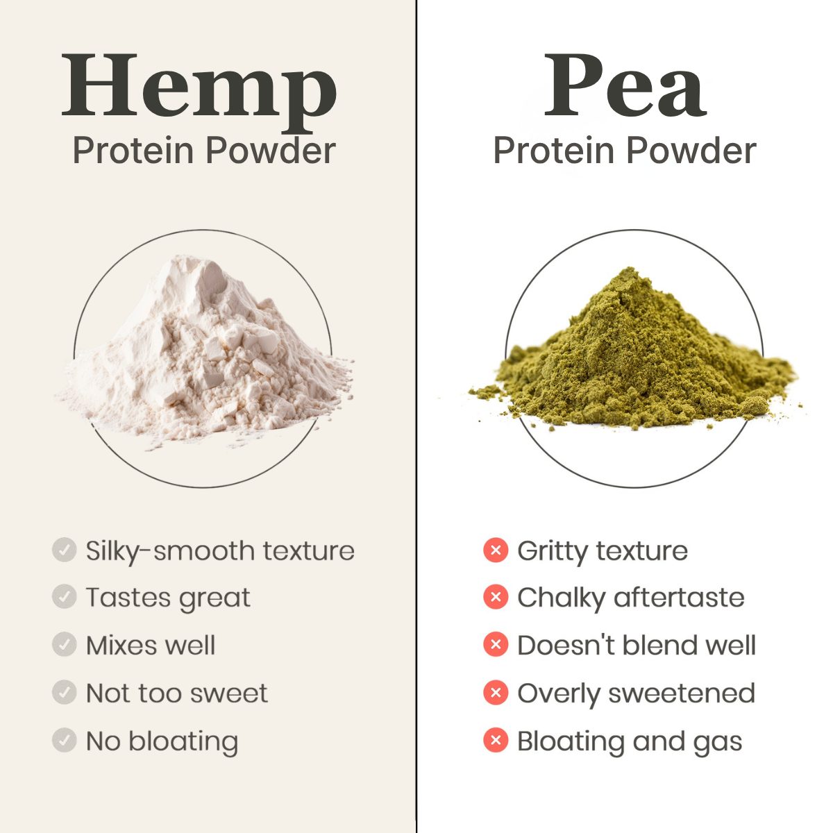 Hemp protein powder compared with pea protein powder