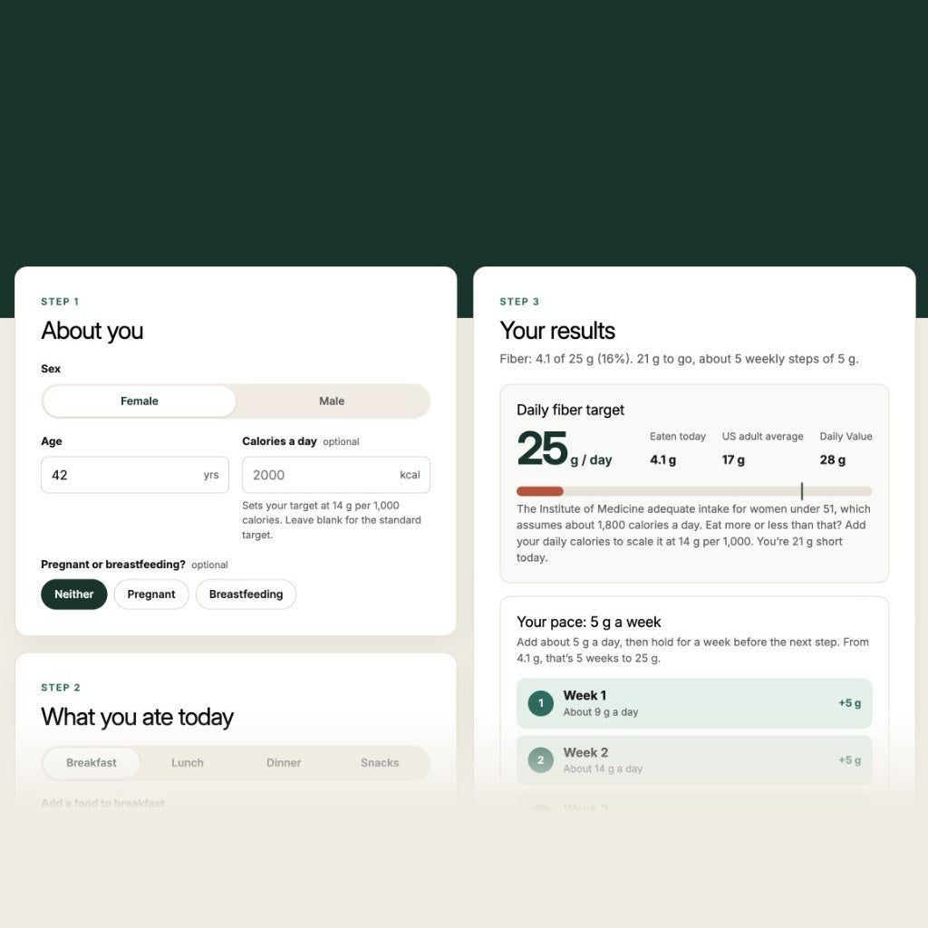 Cantein fiber calculator showing a daily fiber target and a weekly plan