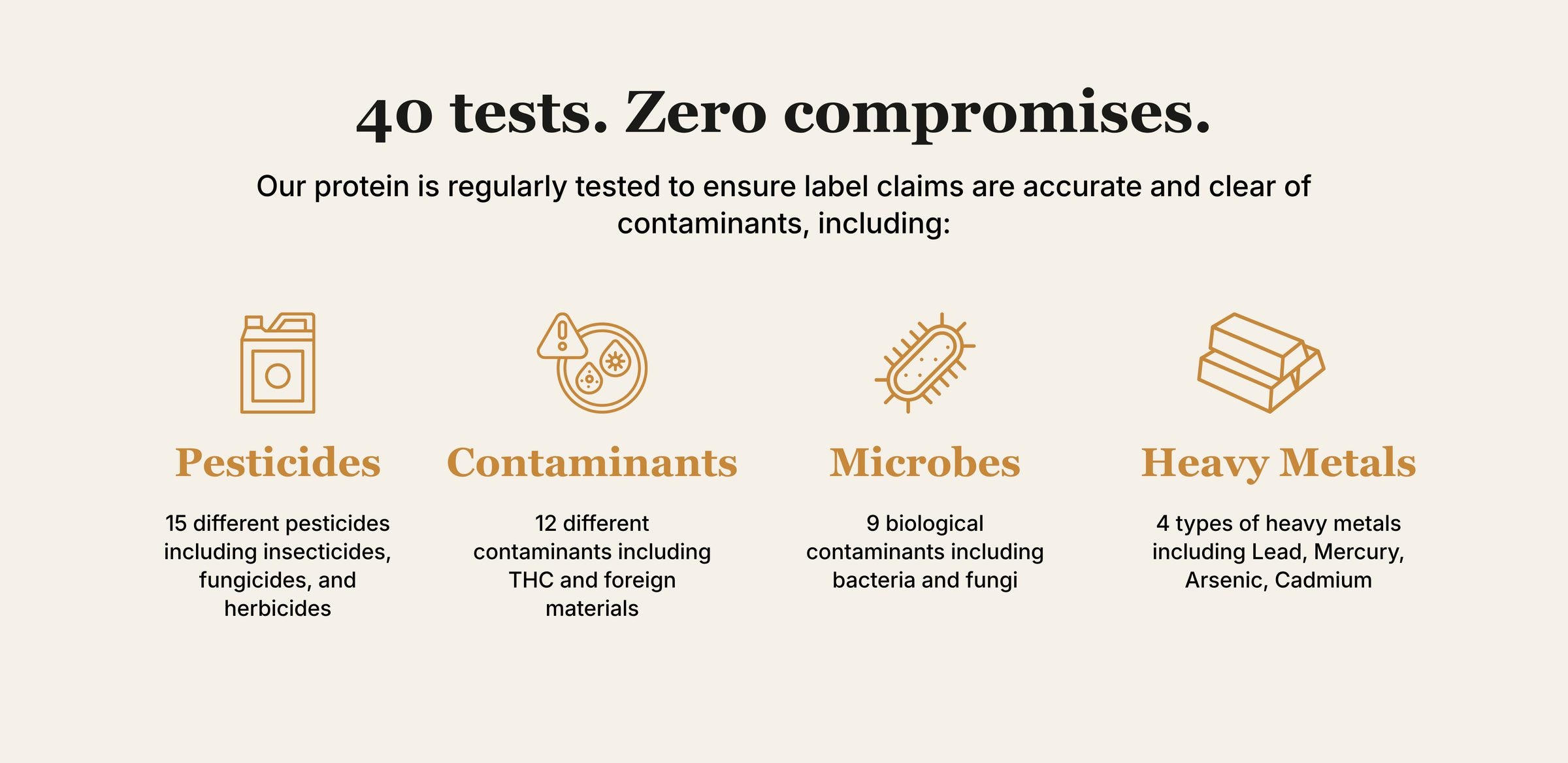 40 tests. Zero compromises. Tested for 15 pesticides, 12 contaminants including THC, 9 microbes, and 4 heavy metals.