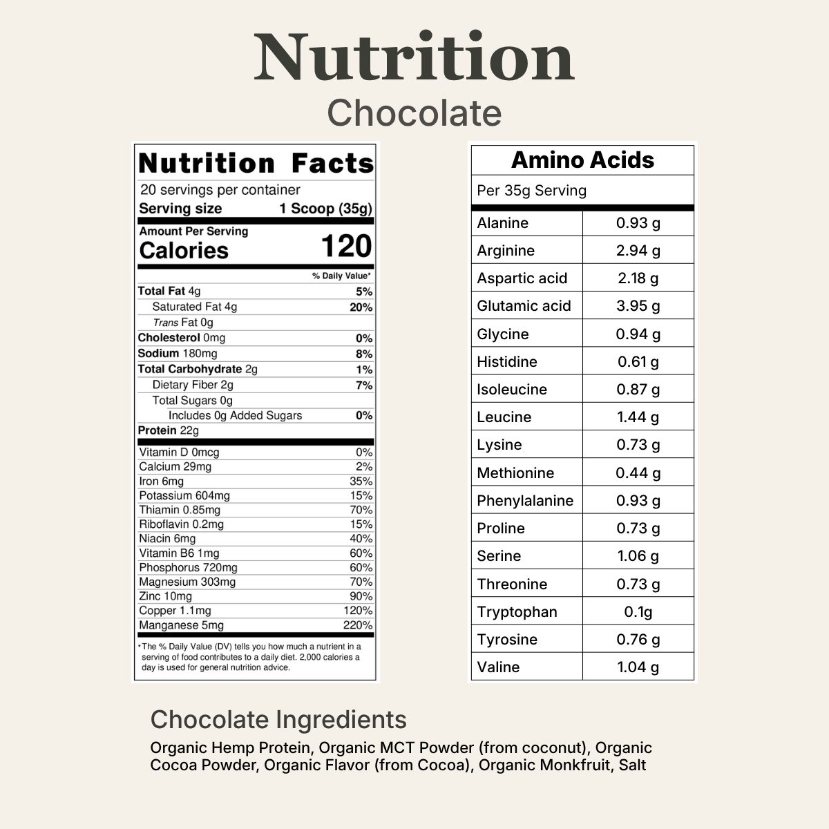 Chocolate nutrition facts and amino acids