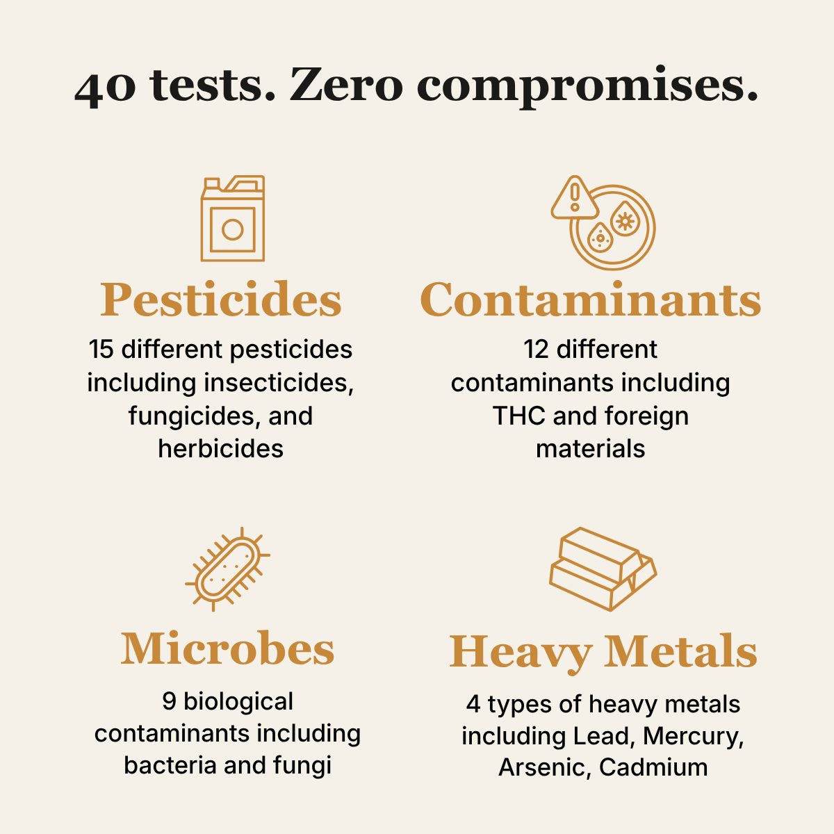 Forty tests for pesticides, microbes, and metals